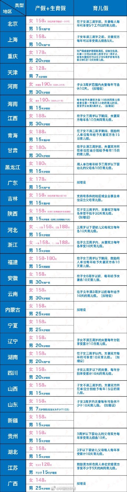 太长时间的生育假会影响职场女性吗?若是鸟尽弓藏你怎么看?