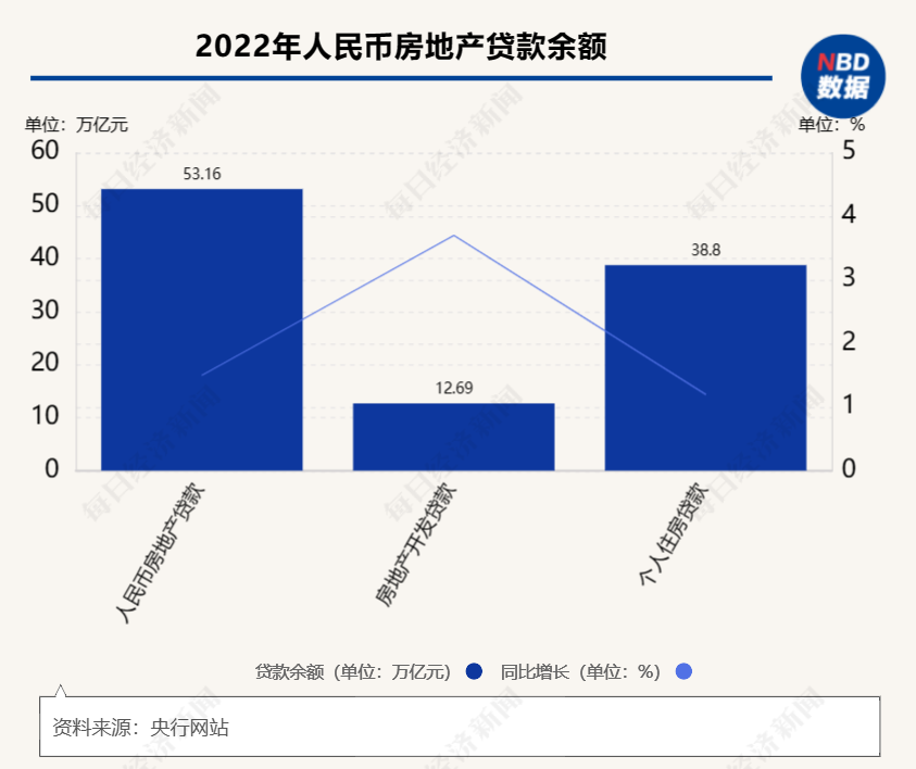 提前还贷潮下的各银行怎么处理?还贷激增排队时间差异大
