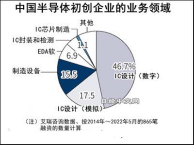 去年超5700家中国芯片公司就这样88啦,消失并非偶然