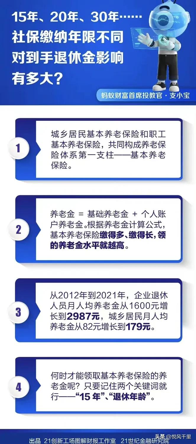 年轻人如果不缴纳五险一金会怎样,后果是养老成问题吗?