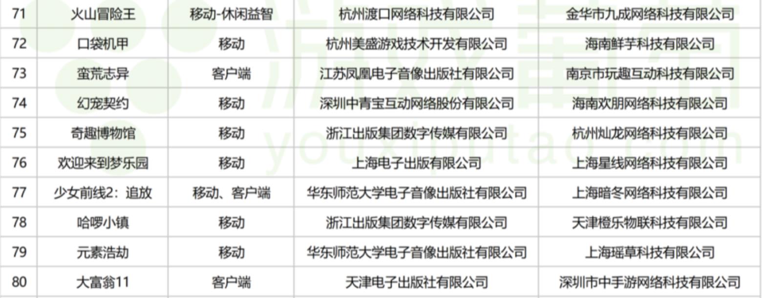暑假档期管够3月国产版号杀疯了:全部86款,名单已收集全