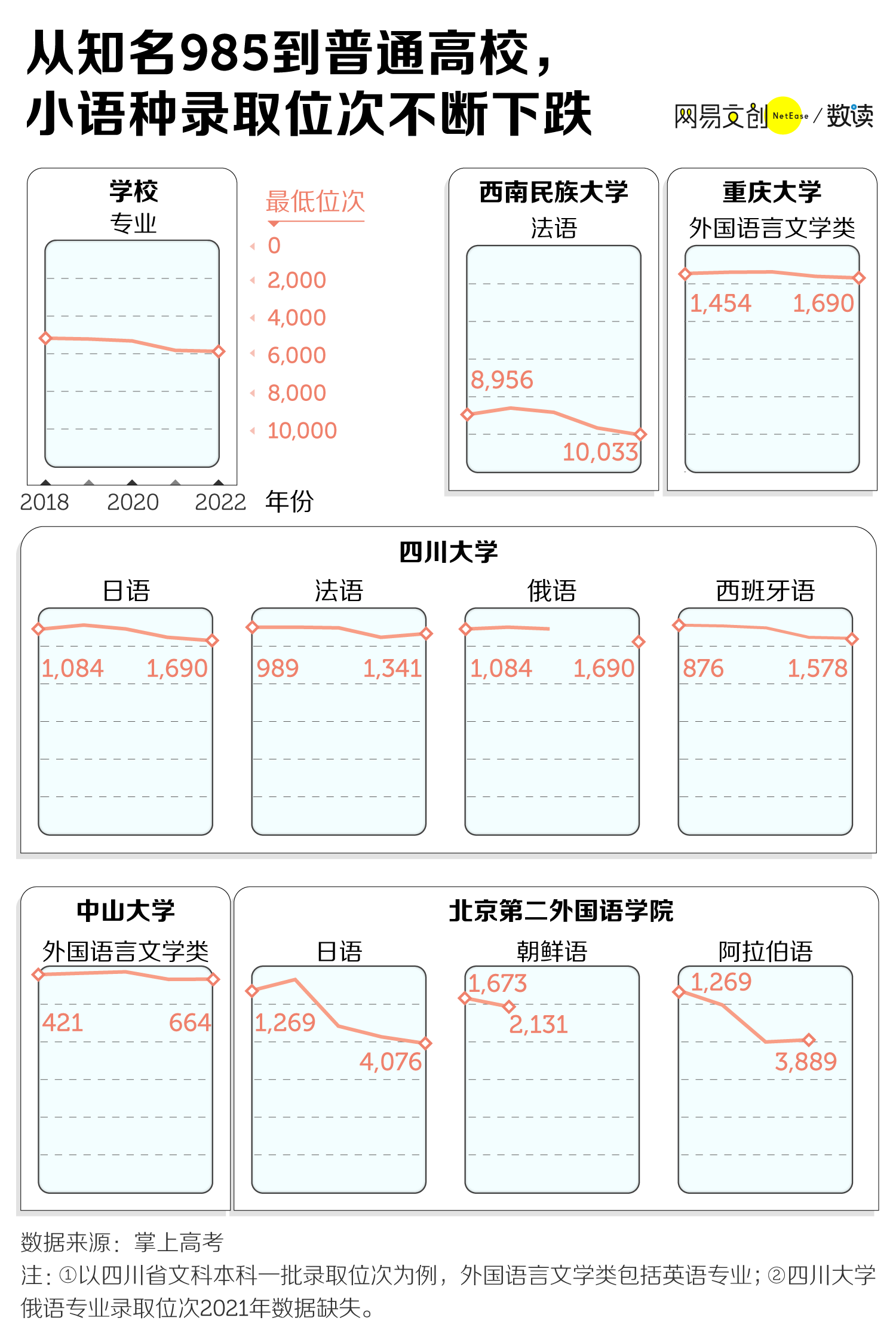 2023年大学最后悔学的专业是啥,你踩雷了吗?小语种过气了