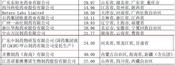 流感神药集采买不到加钱就有货?缺货之谜原来是价格没到位