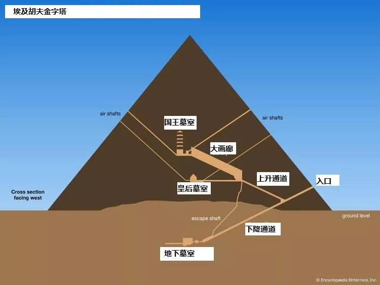 古埃及金字塔里面有什么?王室墓葬对人类研究的深远意义.