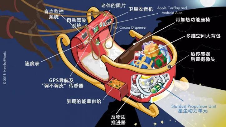圣诞老人潮流座驾-全方位揭秘雪橇内部酷炫科技
