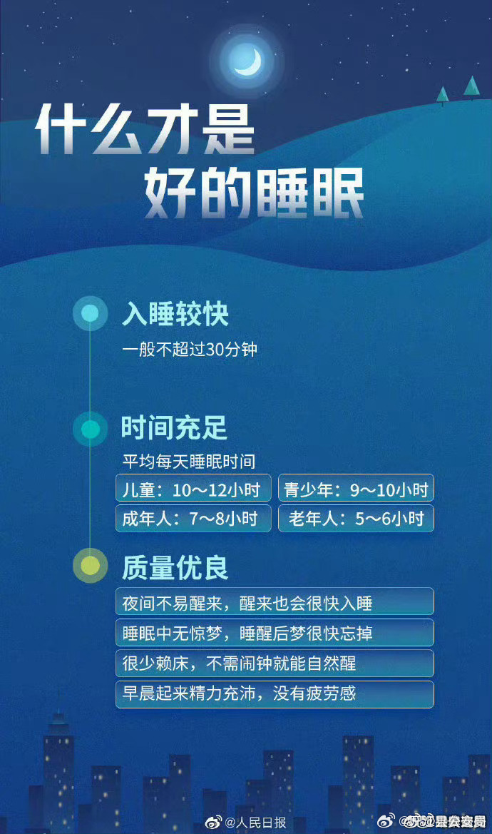 你为啥每晚睡够7小时精神还不好，还是疲惫不堪没精力？